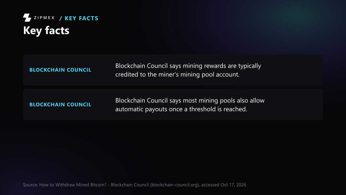 Key-facts card with 2 facts from blockchain-council.org: Blockchain Council says mining rewards are typically credited to the miner's mining pool account; Blockchain Council says most mining pools also allow automatic payouts once a threshold is reached.