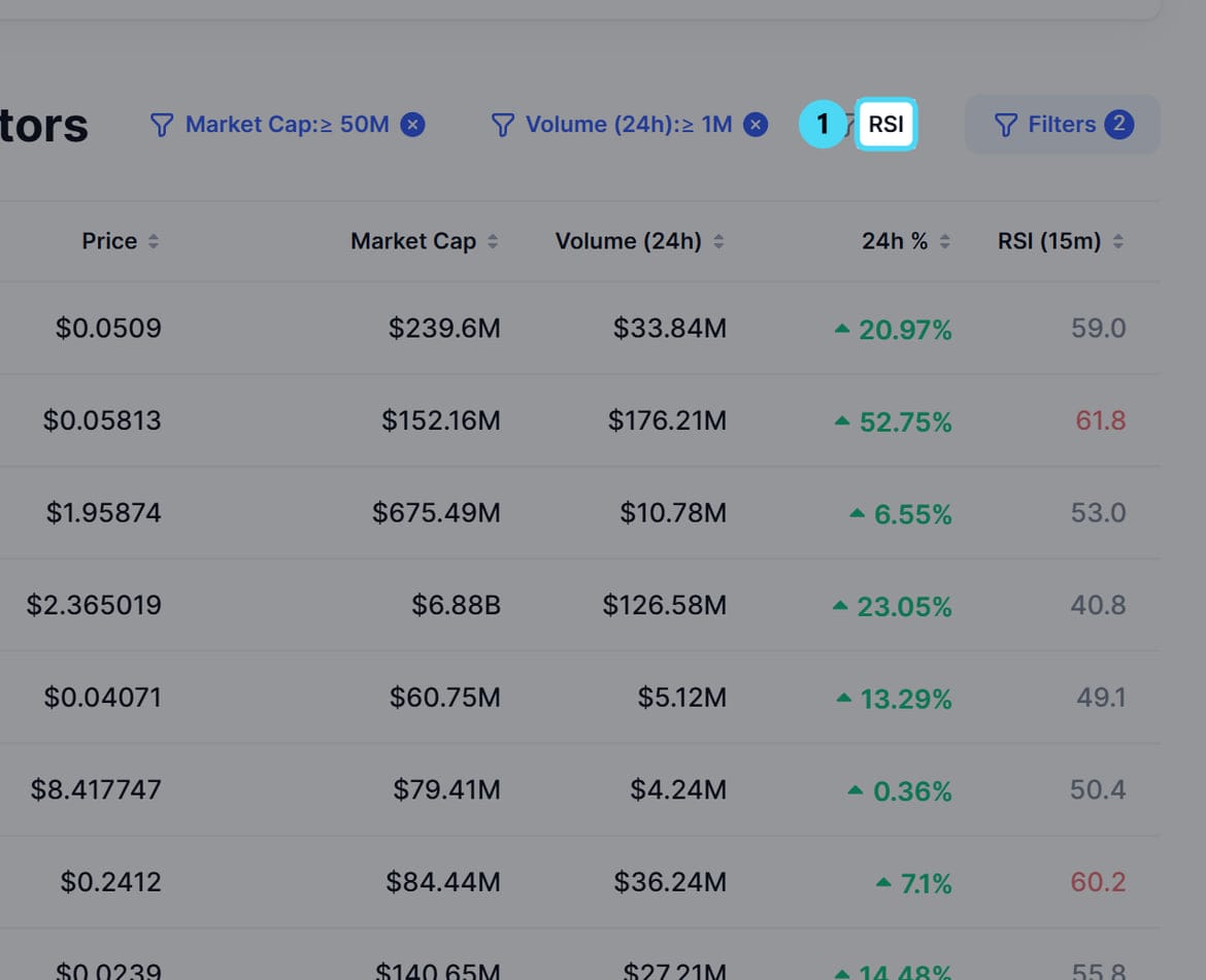 Screenshot of coinmarketcap.com: RSI