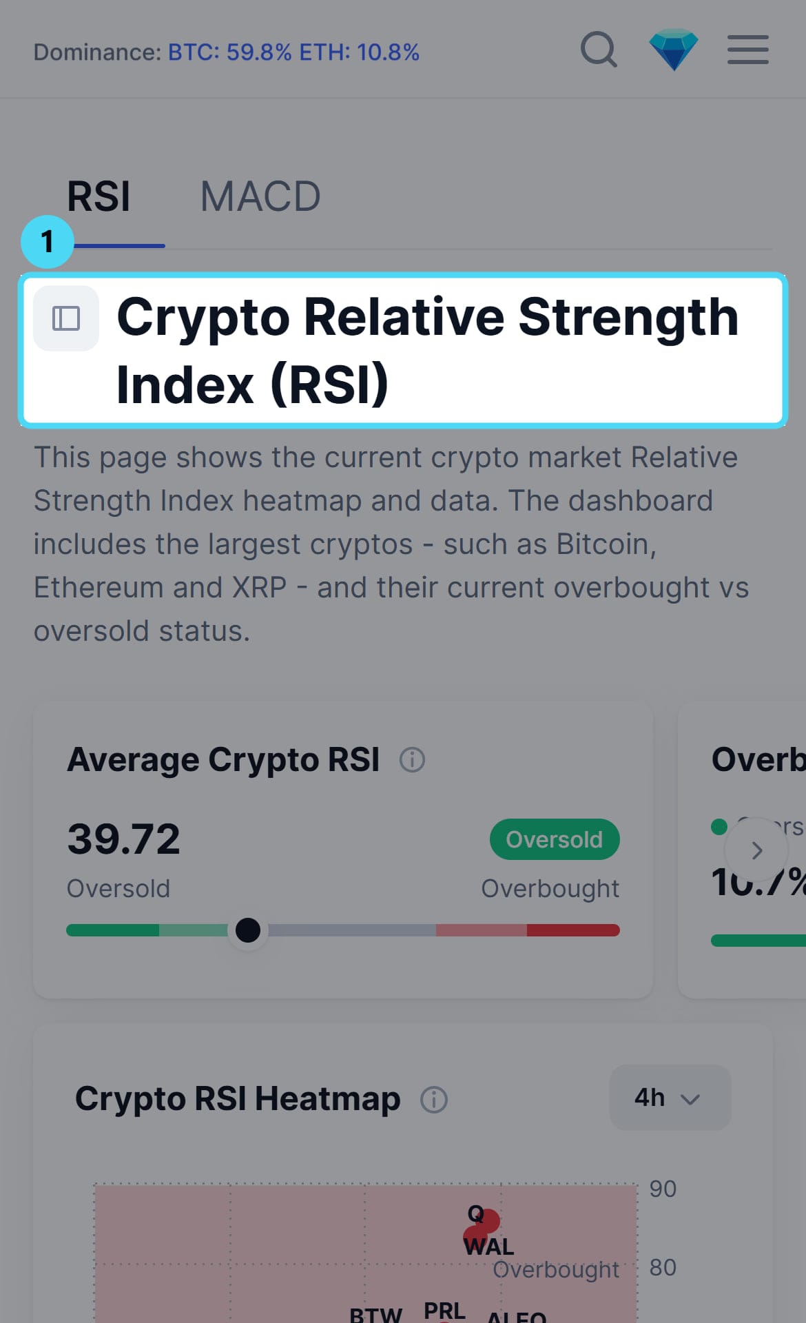 Screenshot of coinmarketcap.com: Crypto Relative Strength Index (RSI)