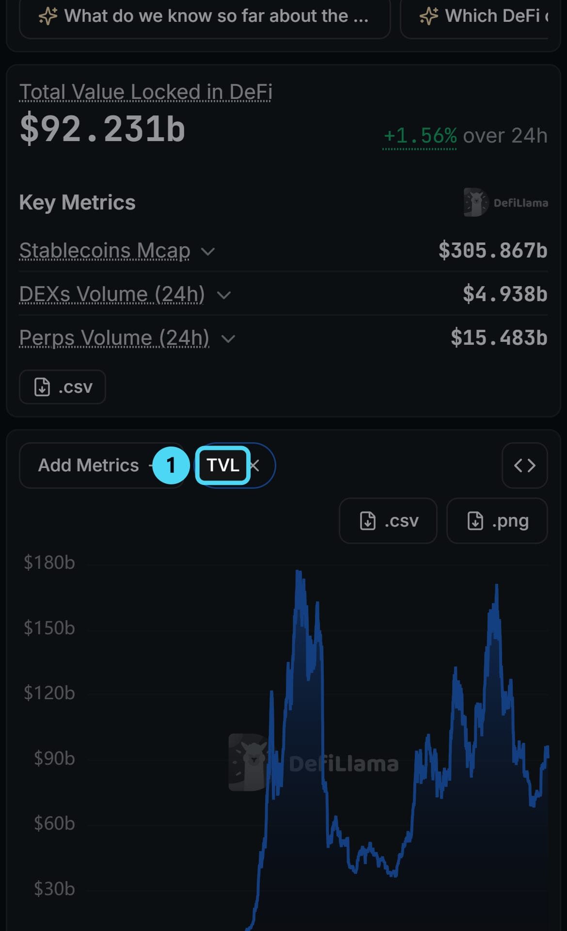 Screenshot of defillama.com: TVL