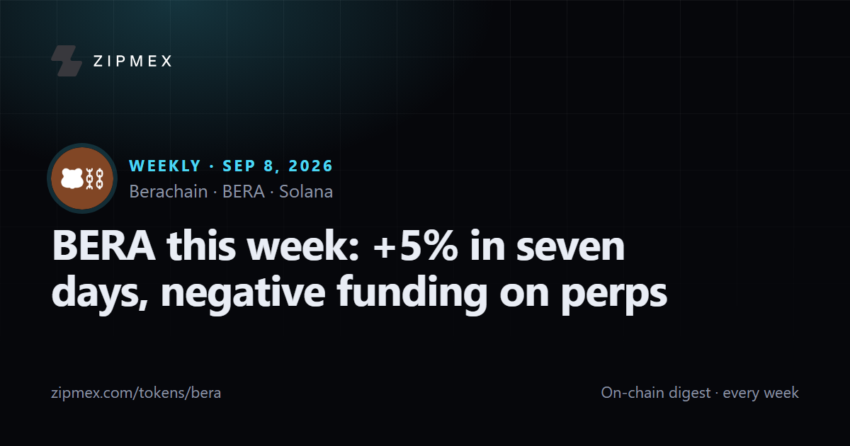 BERA this week: +5% in seven days, negative funding on perps