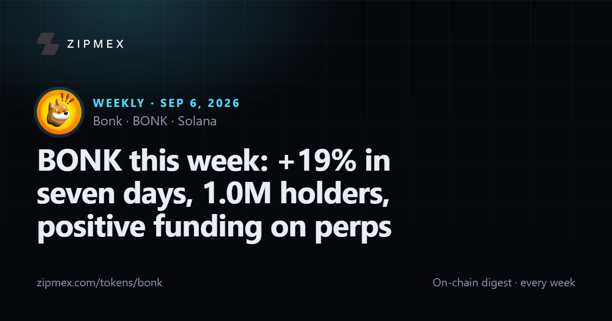 BONK this week: +19% in seven days, 1.0M holders, positive funding on perps