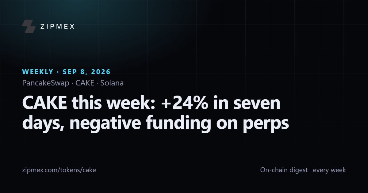 CAKE this week: +24% in seven days, negative funding on perps
