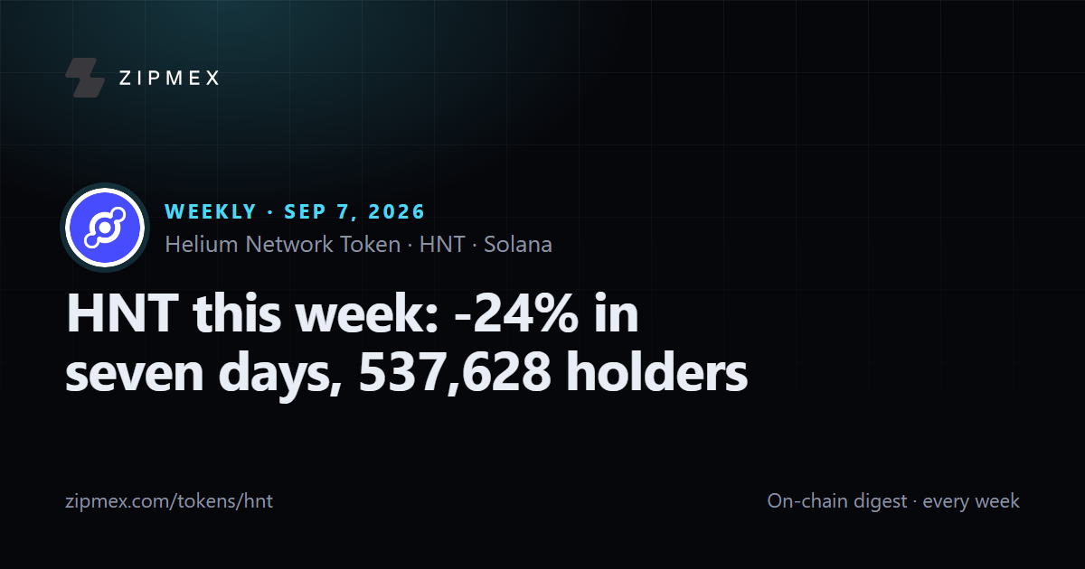 HNT this week: -24% in seven days, 537,628 holders