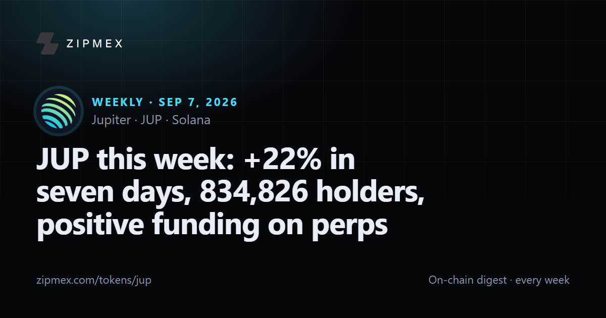 JUP this week: +22% in seven days, 834,826 holders, positive funding on perps