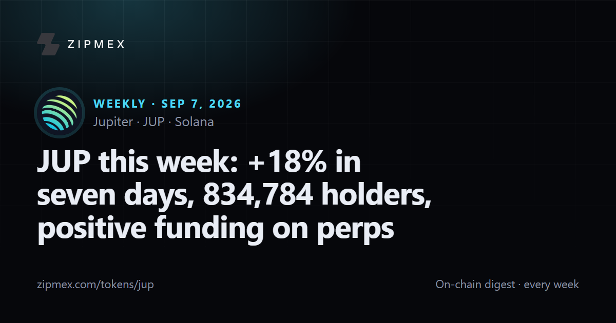 JUP this week: +18% in seven days, 834,784 holders, positive funding on perps