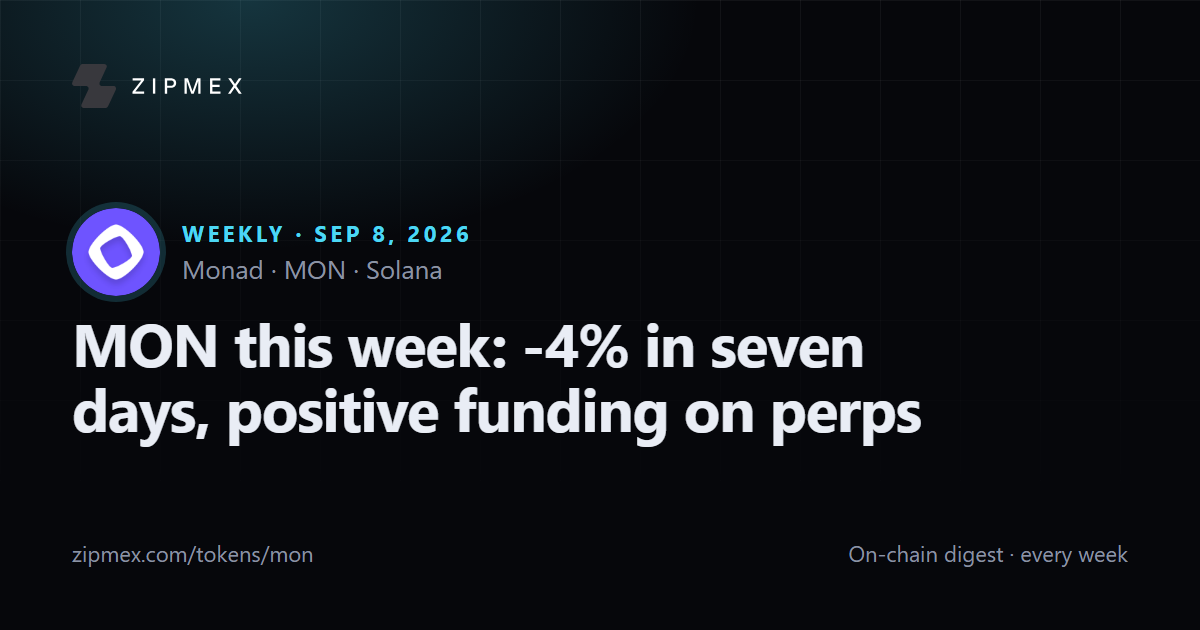 MON this week: -4% in seven days, positive funding on perps
