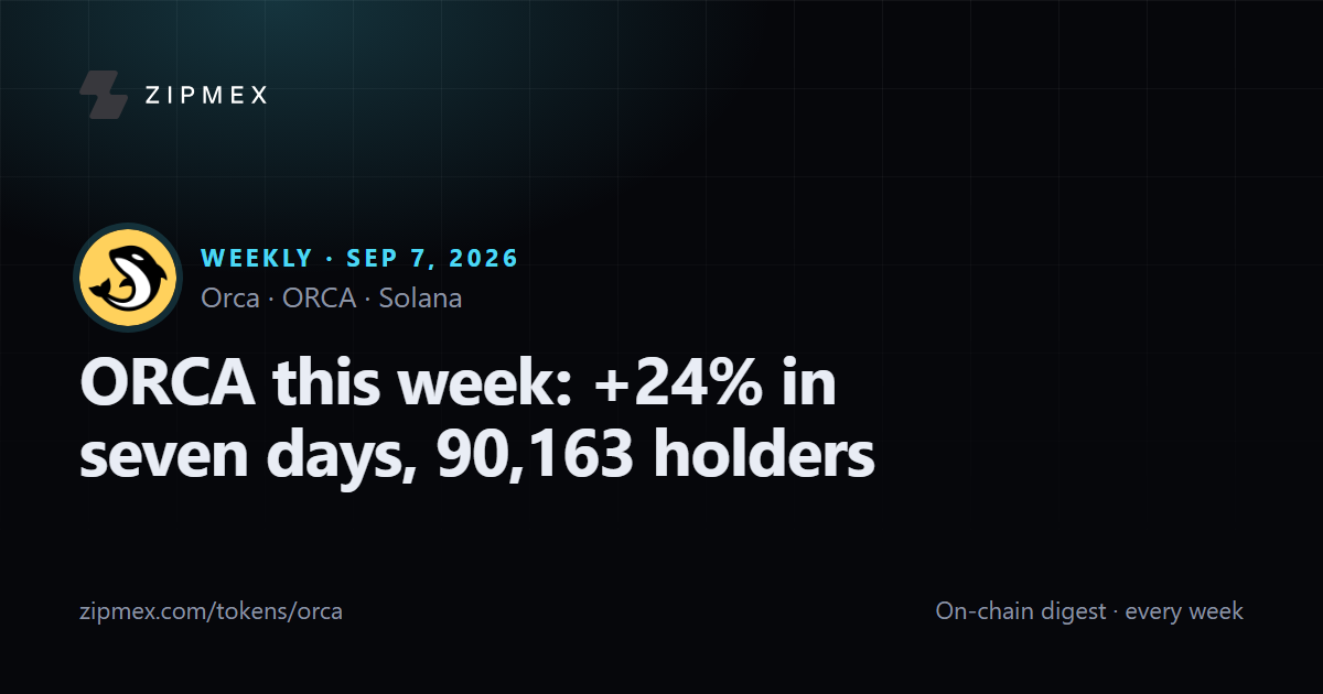 ORCA this week: +24% in seven days, 90,163 holders