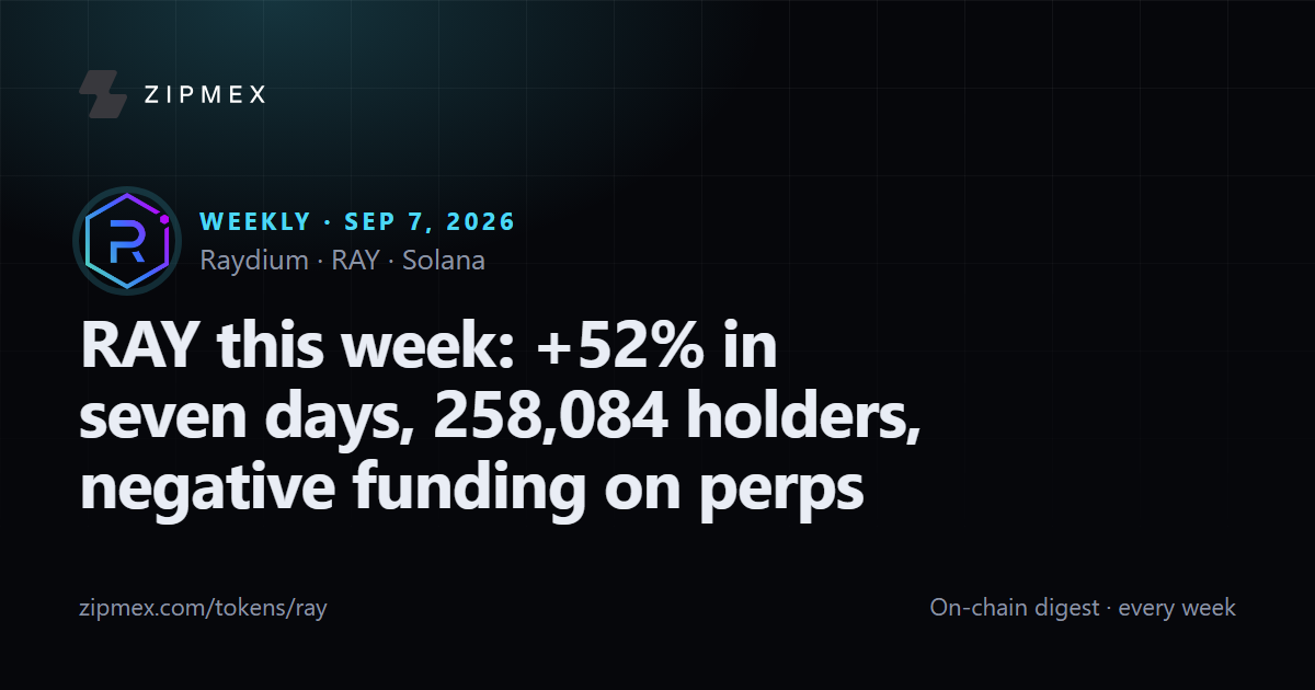 RAY this week: +52% in seven days, 258,084 holders, negative funding on perps