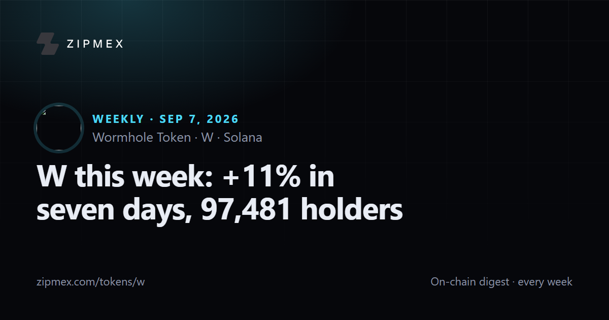 W this week: +11% in seven days, 97,481 holders