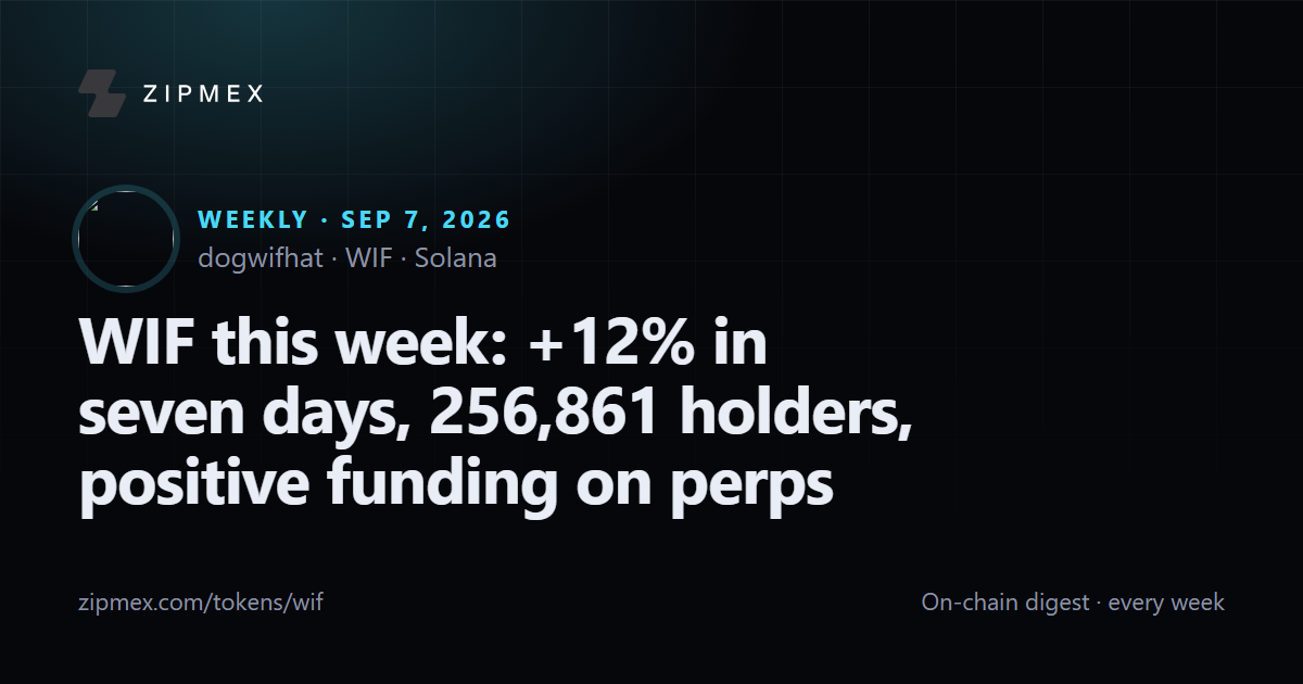 WIF this week: +12% in seven days, 256,861 holders, positive funding on perps