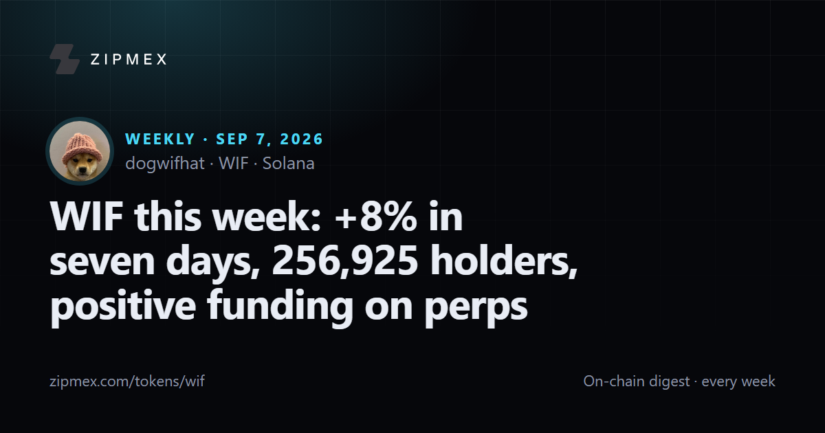 WIF this week: +8% in seven days, 256,925 holders, positive funding on perps