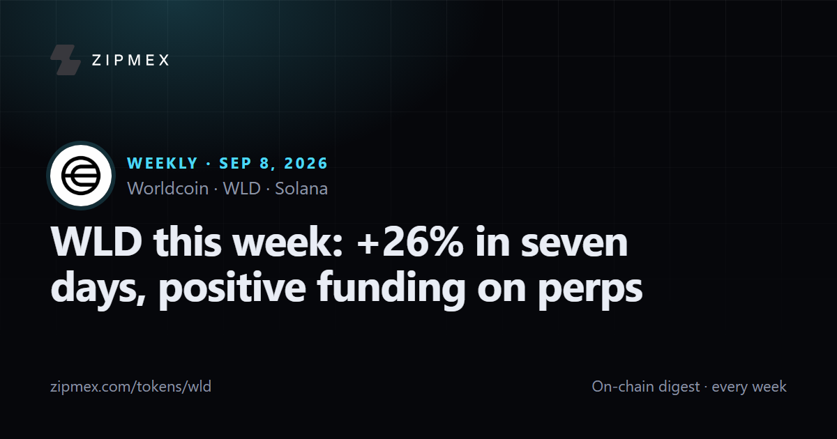 WLD this week: +26% in seven days, positive funding on perps