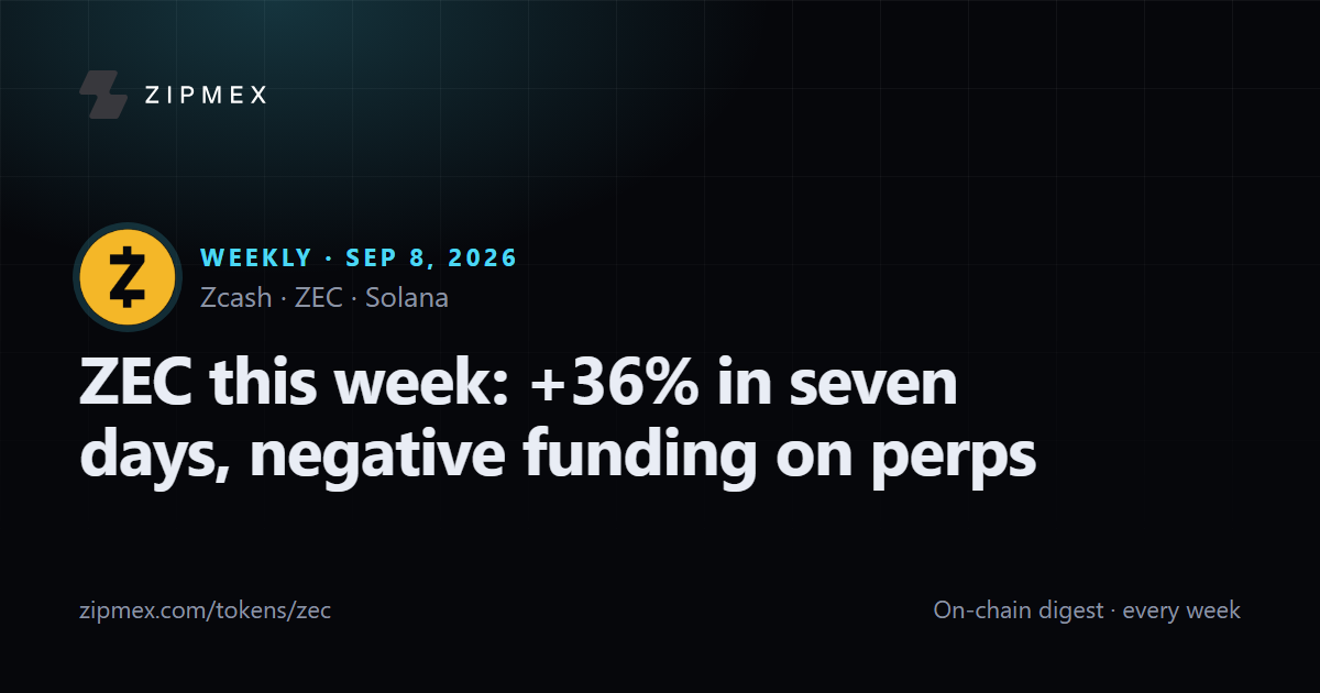 ZEC this week: +36% in seven days, negative funding on perps