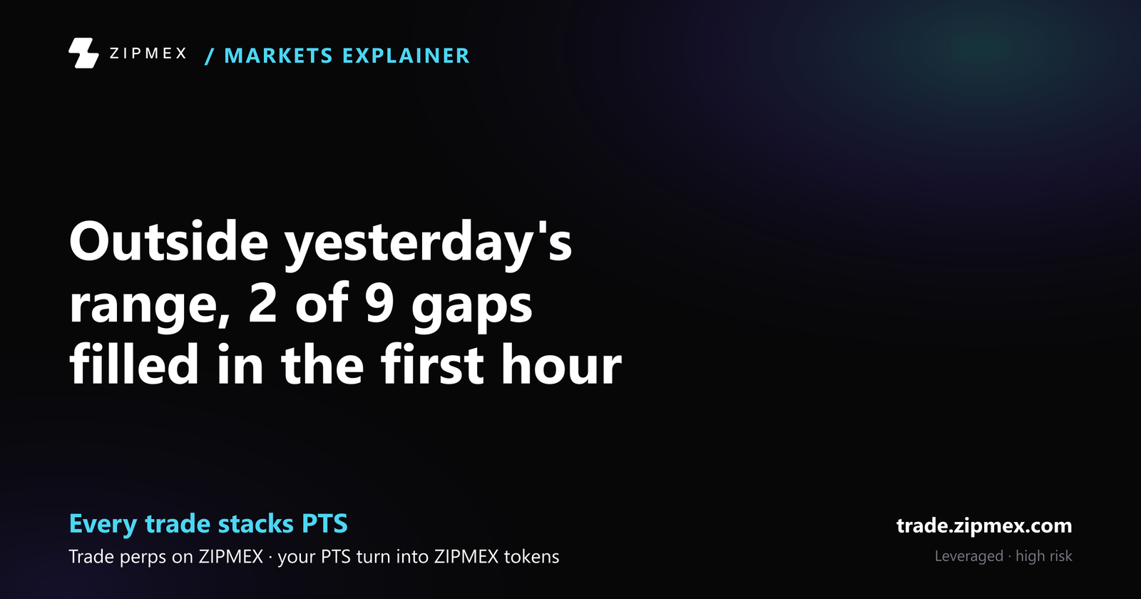 S&P overnight gaps filled in the first hour 6 of 8 times inside yesterday's value area, one author reports