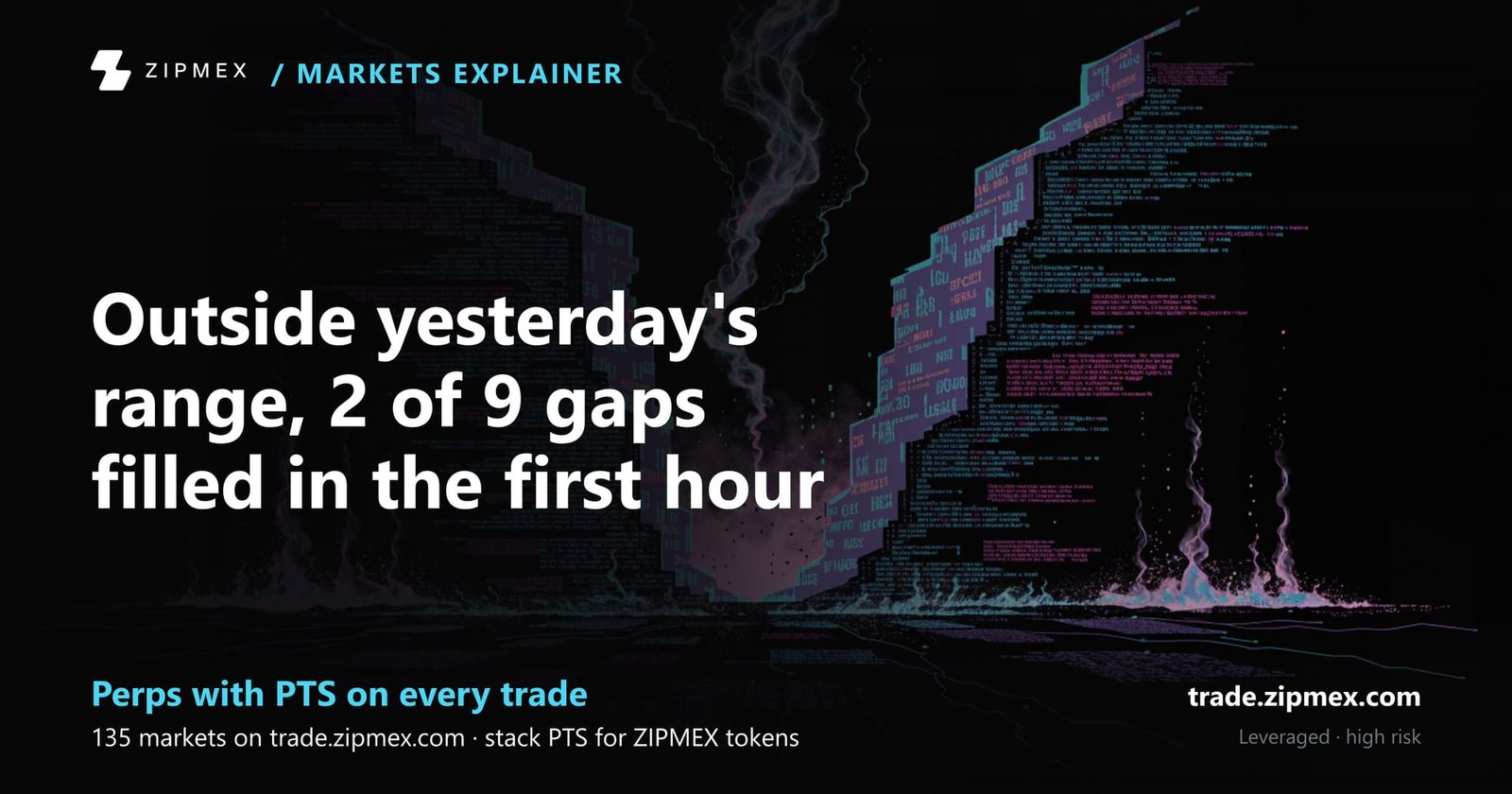 S&P overnight gaps: 6 of 8 filled in the first hour when the open was inside yesterday's value area, one author reports