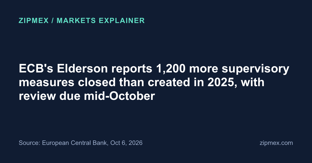 ECB's Elderson reports 1,200 more supervisory measures closed than created in 2025, with review due mid-October