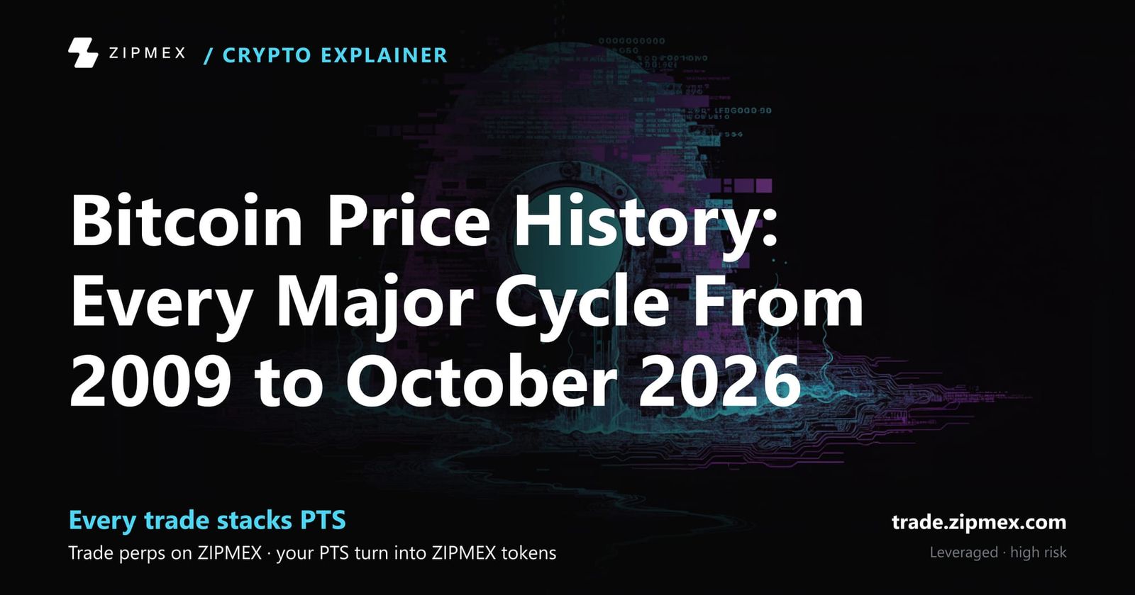 Bitcoin Price History: Every Major Cycle From 2009 to October 2026