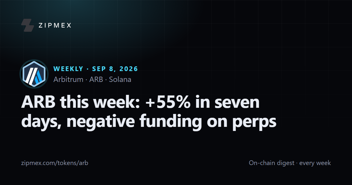 ARB this week: +55% in seven days, negative funding on perps