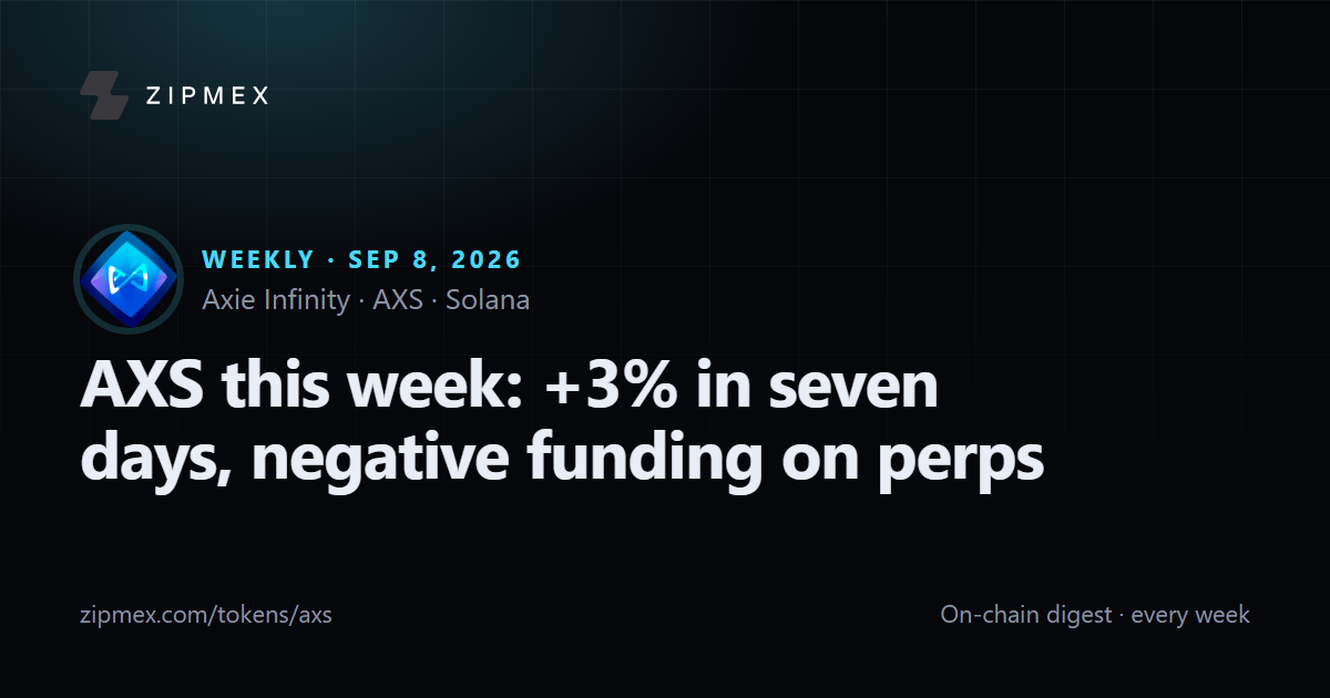 AXS this week: +3% in seven days, negative funding on perps