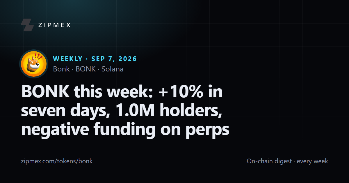 BONK this week: +10% in seven days, 1.0M holders, negative funding on perps