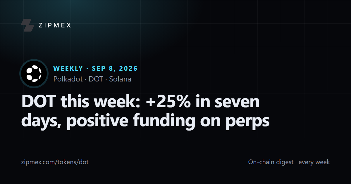 DOT this week: +25% in seven days, positive funding on perps