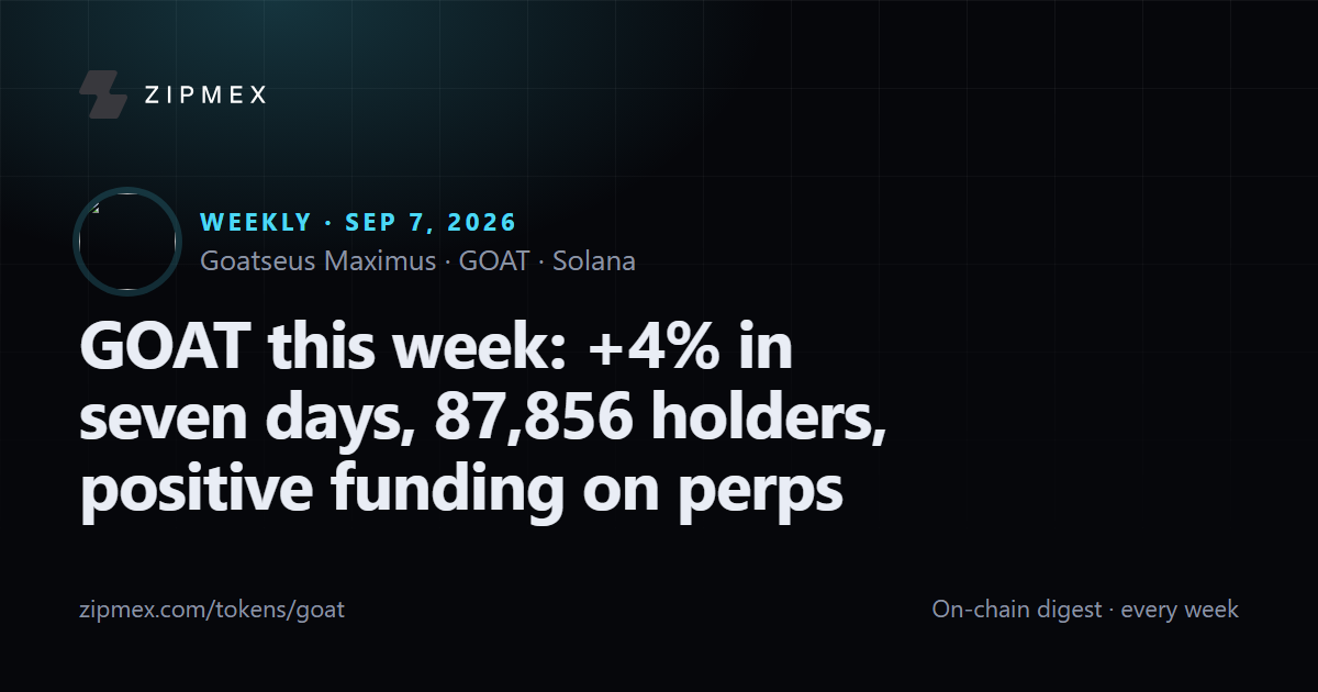 GOAT this week: +4% in seven days, 87,856 holders, positive funding on perps