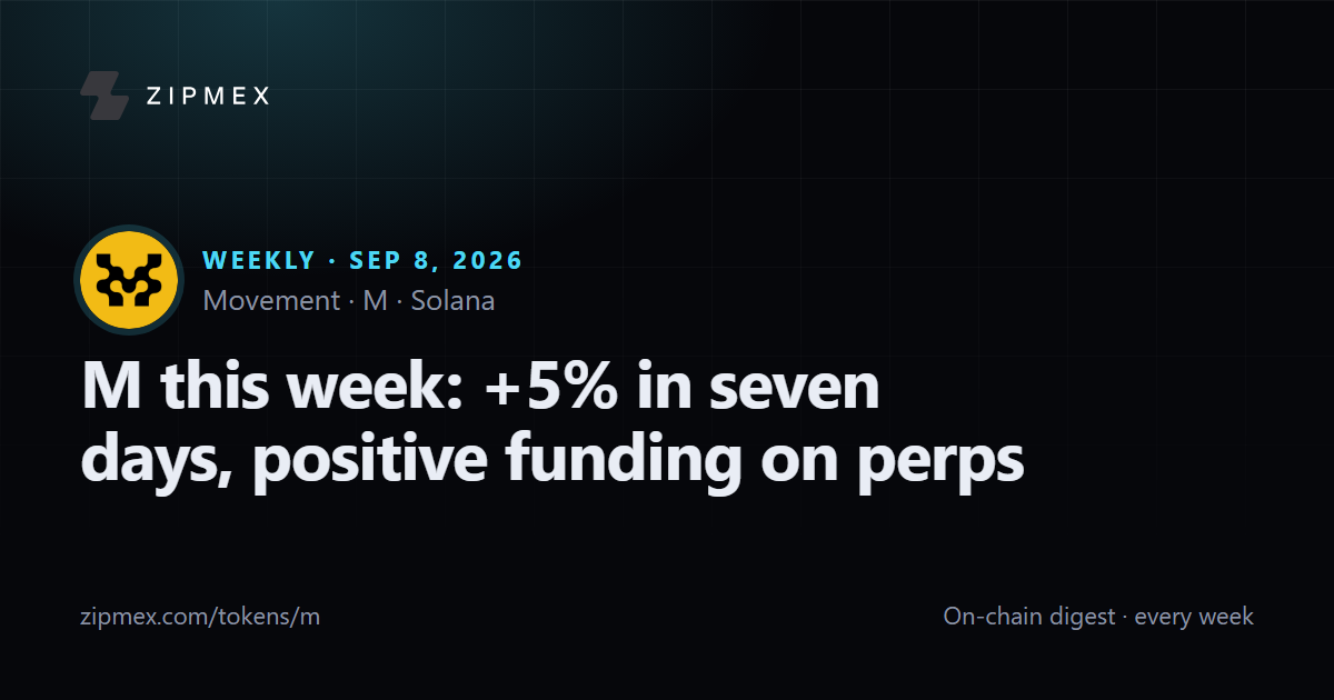 M this week: +5% in seven days, positive funding on perps