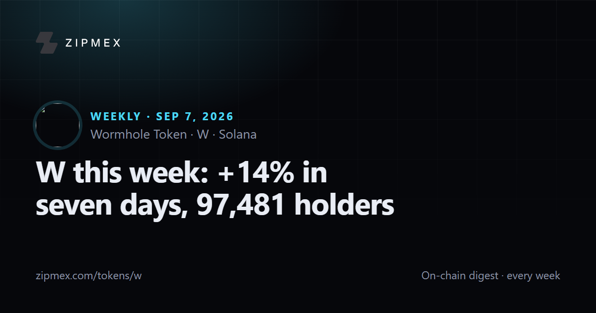 W this week: +14% in seven days, 97,481 holders