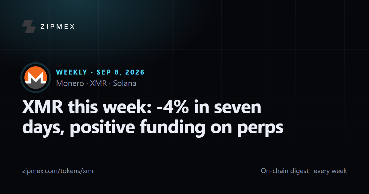 XMR this week: -4% in seven days, positive funding on perps