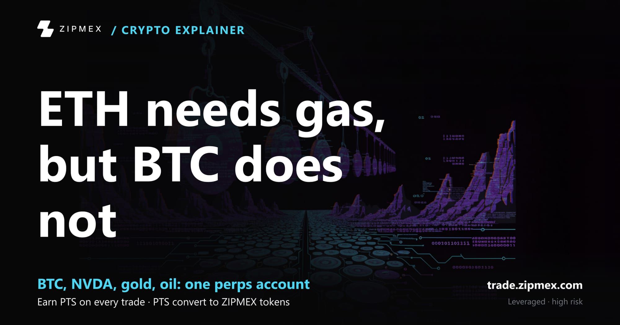 Gas Price