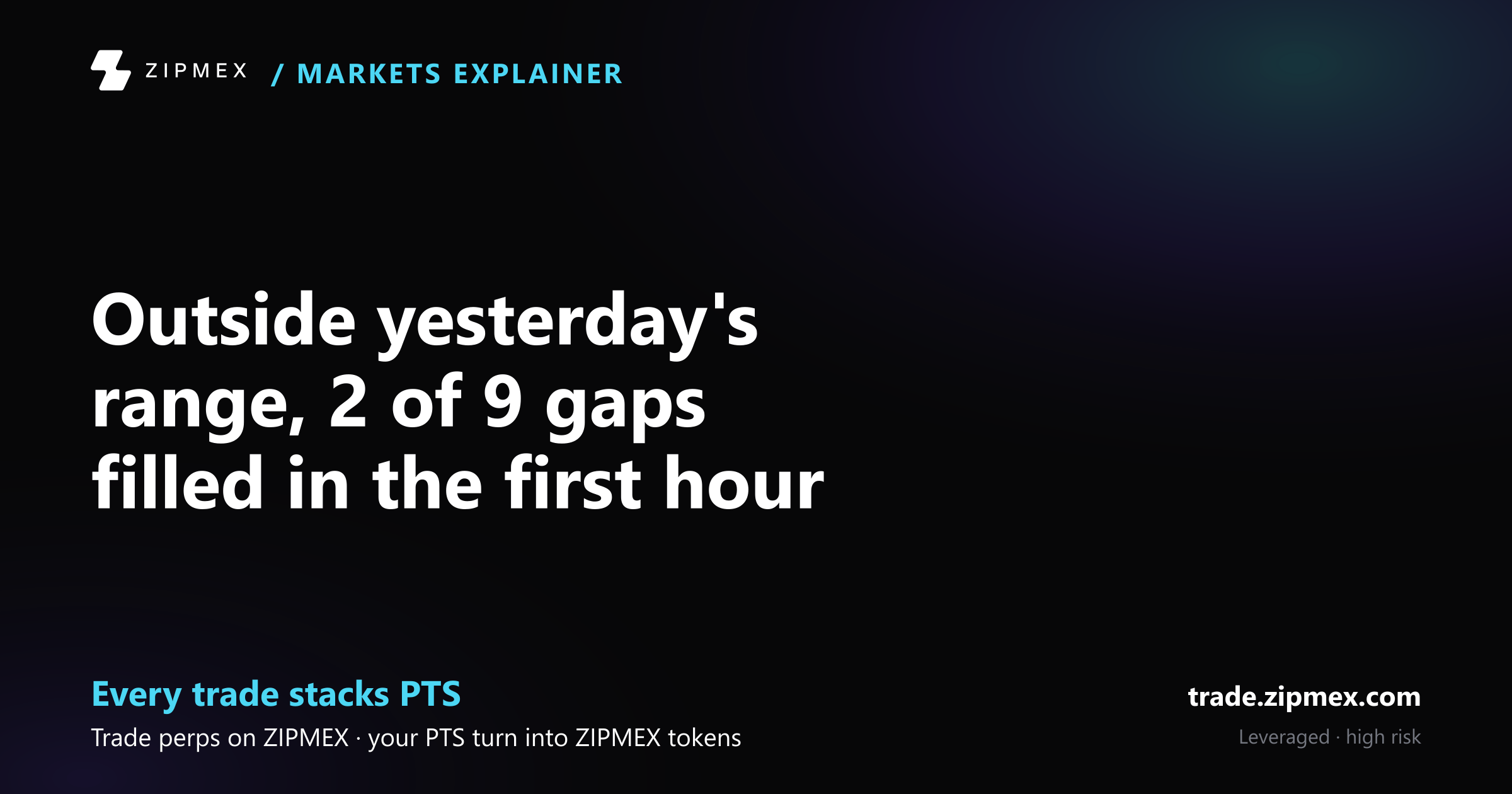 S&P overnight gaps filled in the first hour 6 of 8 times inside yesterday's value area, one author reports