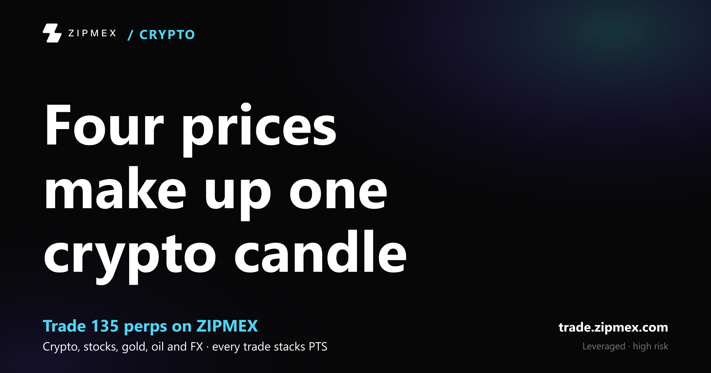 How to read a crypto candlestick: open, high, low, close and the wick