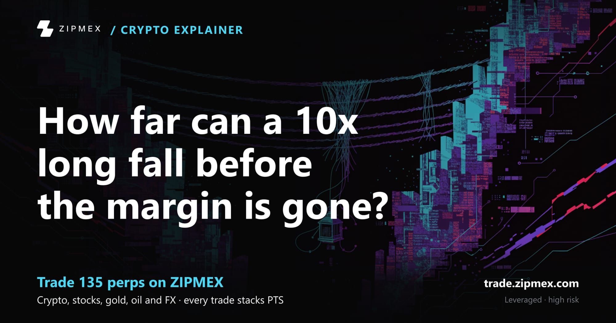 Crypto liquidation risk: in MenthorQ's example, a drop of about 10% ends a 10x long