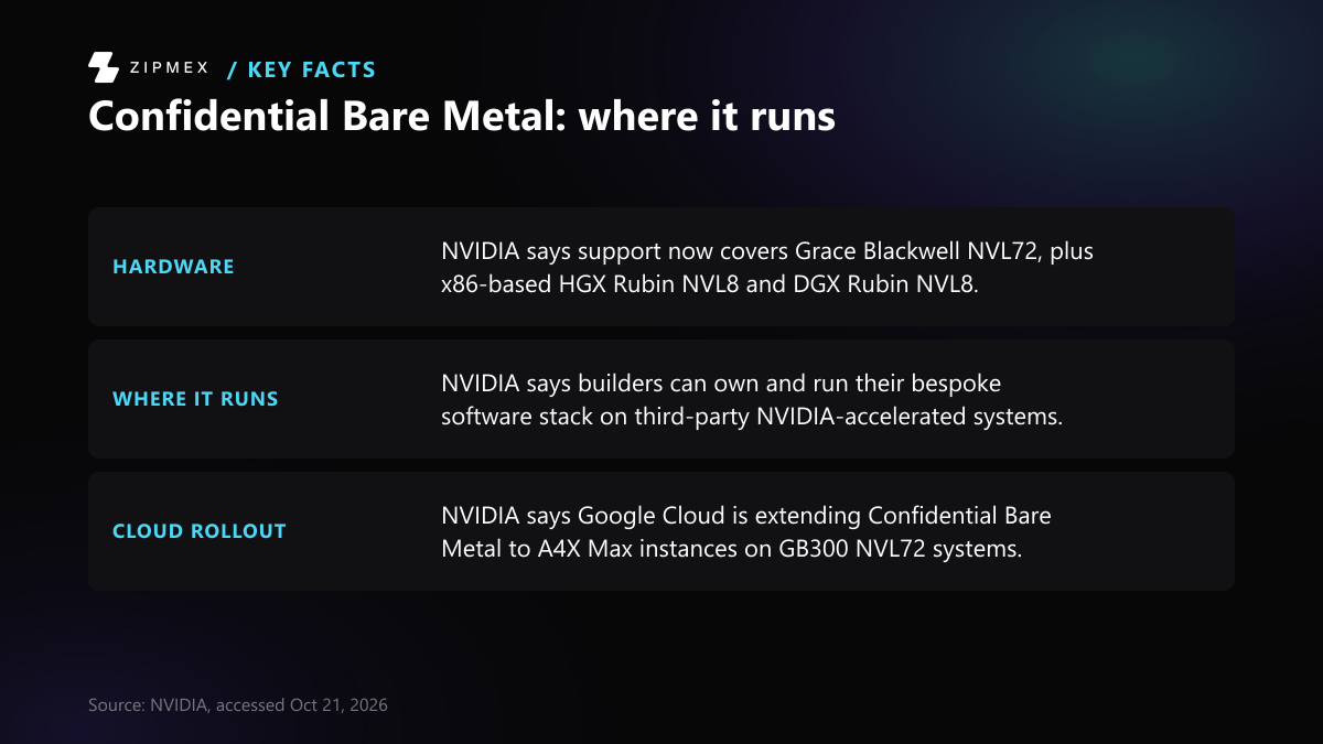 NVIDIA adds Confidential Bare Metal, letting frontier model builders run sensitive workloads on dedicated third-party infrastructure, it says