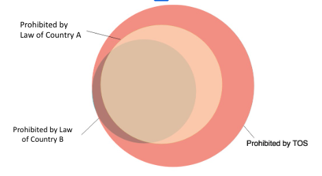 A diagram of a diagram
AI-generated content may be incorrect.