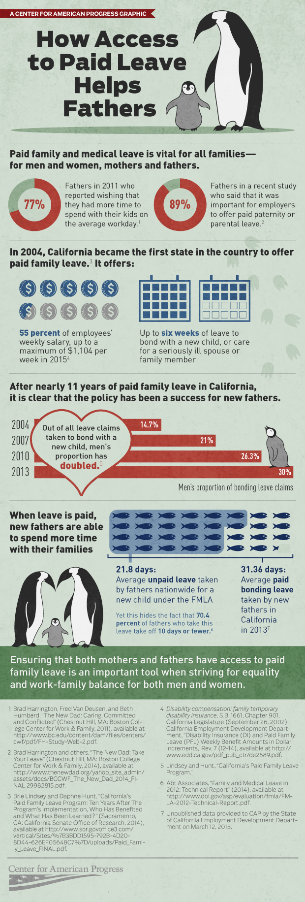 father's access to paid leave