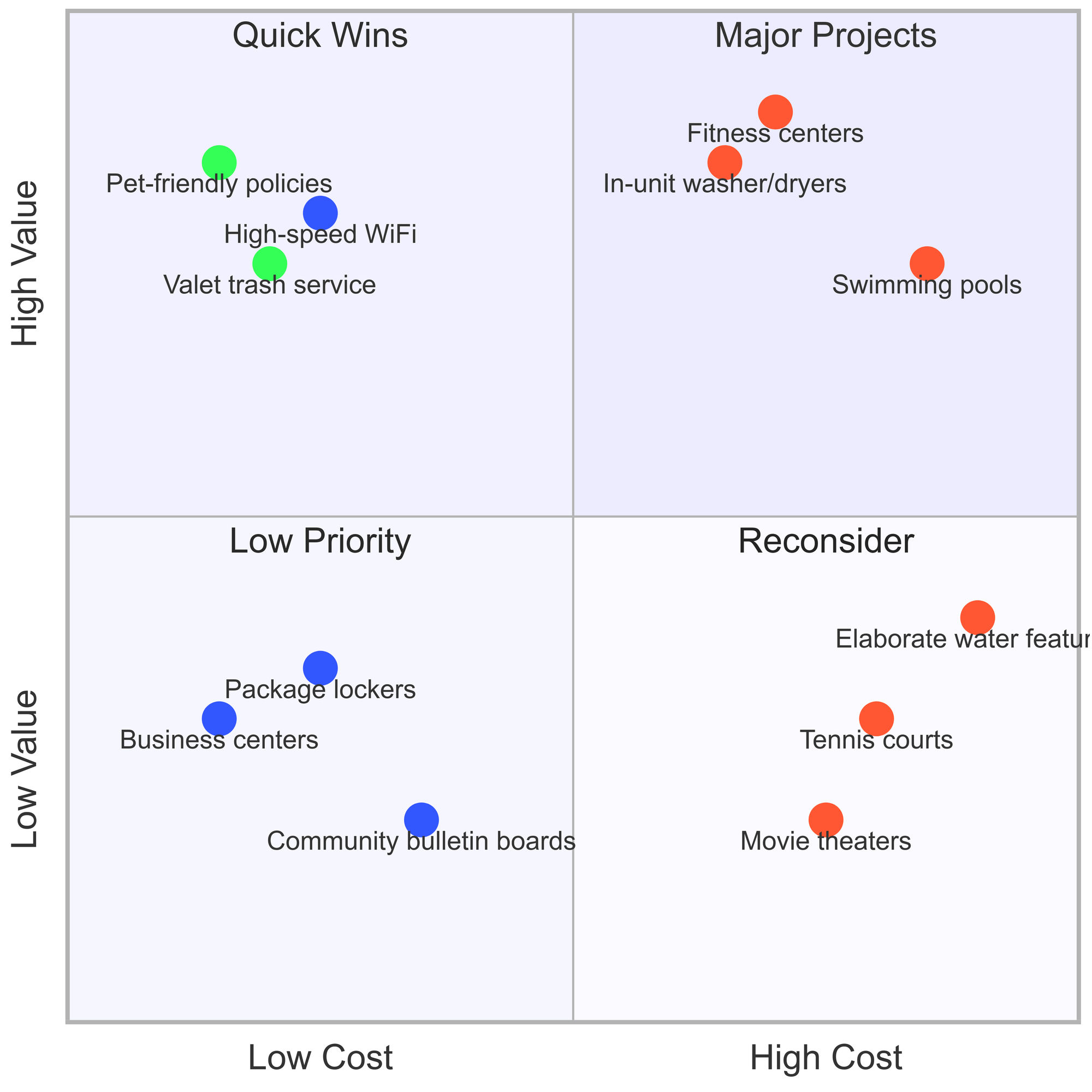 Amenity Value Matrix showing quick wins high value, major projects - high value, etc.