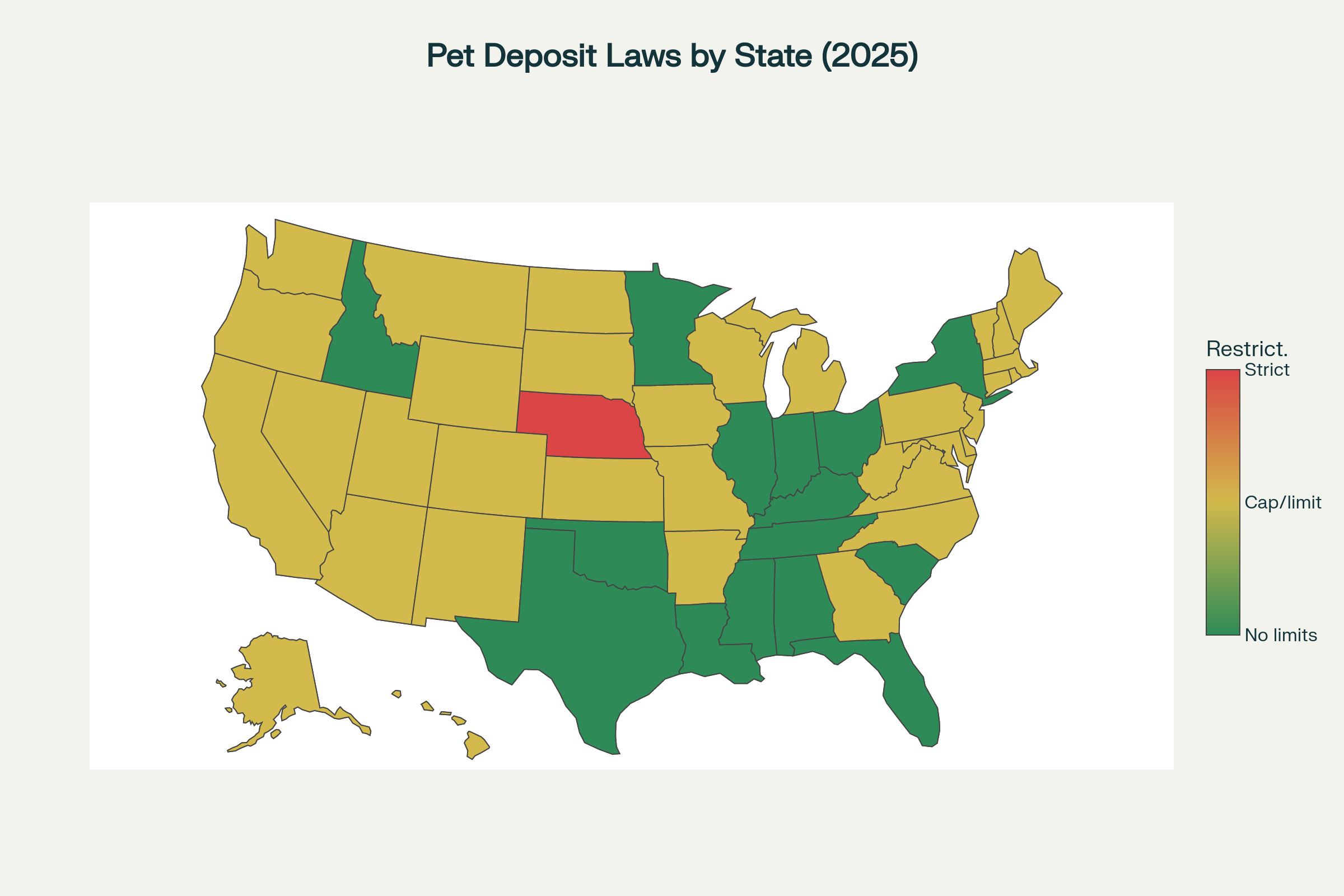A color-coded map of all the US states indicating which ones have a stricter set of laws or limitations on pet deposits