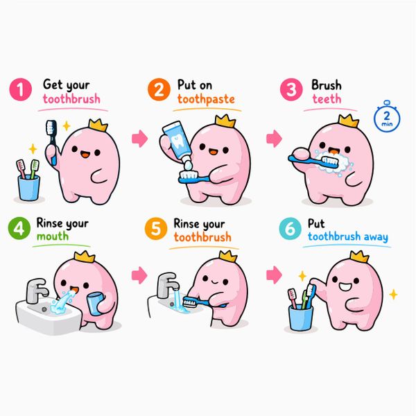 Toothbrushing Sequencing for Children: How Visual Schedules Build Independent Brushing Skills