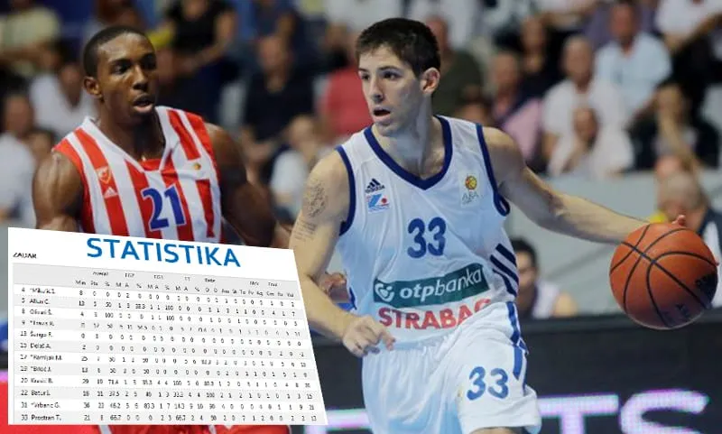 ABA liga ispravila statistiku, Prostran najbolji asistent (7) protiv Zvezde