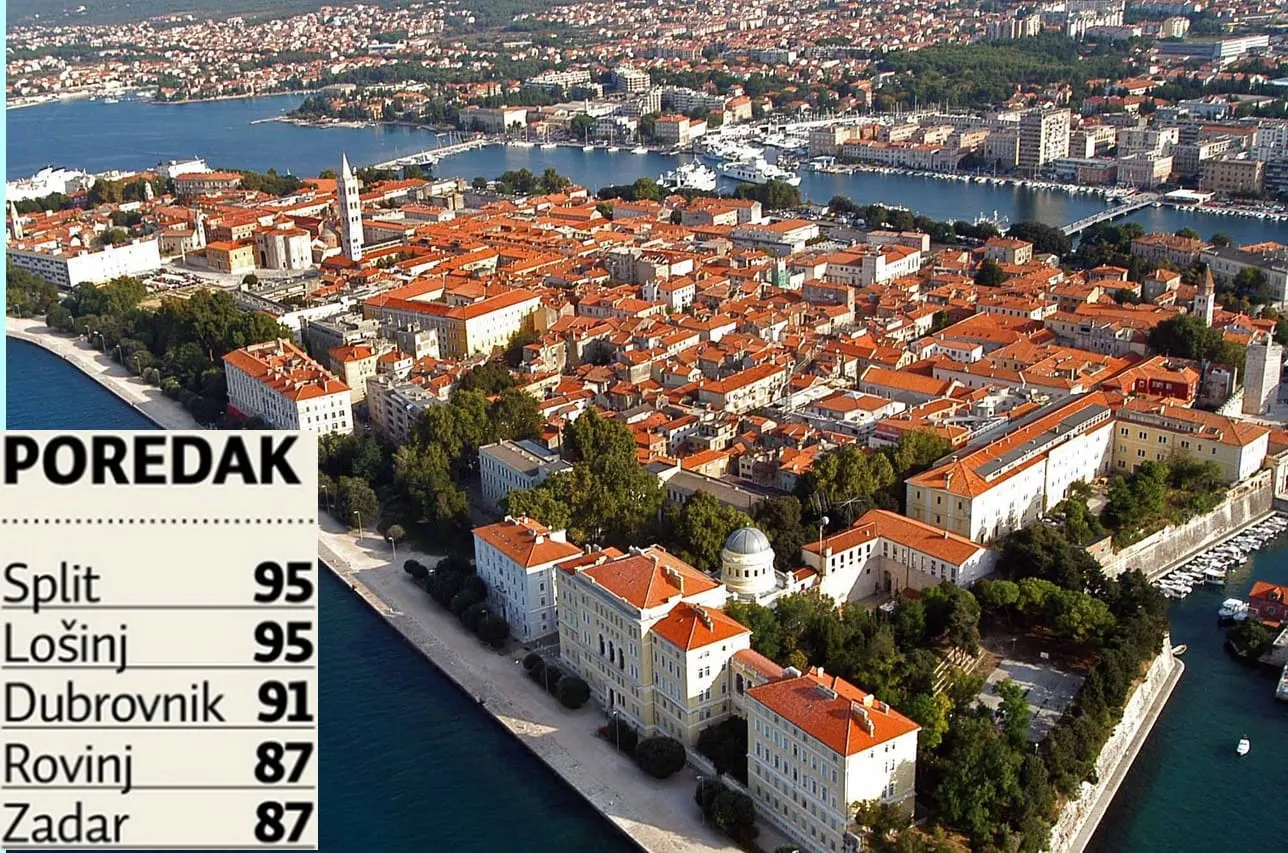 LJETNA PATROLA Zadar pretekao Hvar, Makarsku, Vodice…