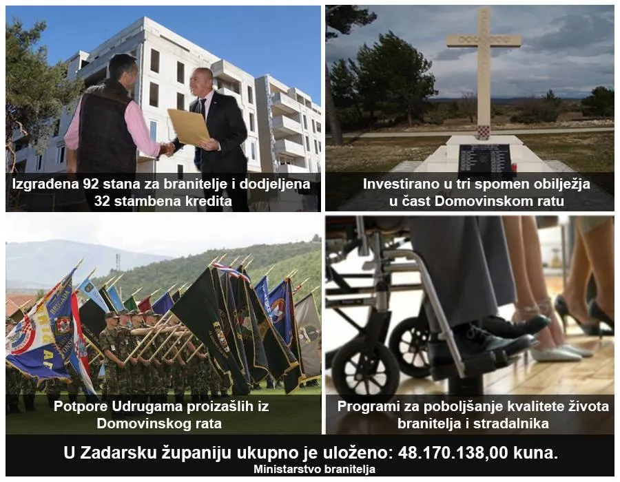 Preko 48 milijuna kuna Ministarstvo branitelja uložilo je u Zadarsku županiju