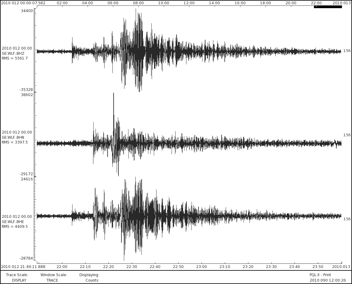 Zadrane probudio potres, jeste li ga osjetili?