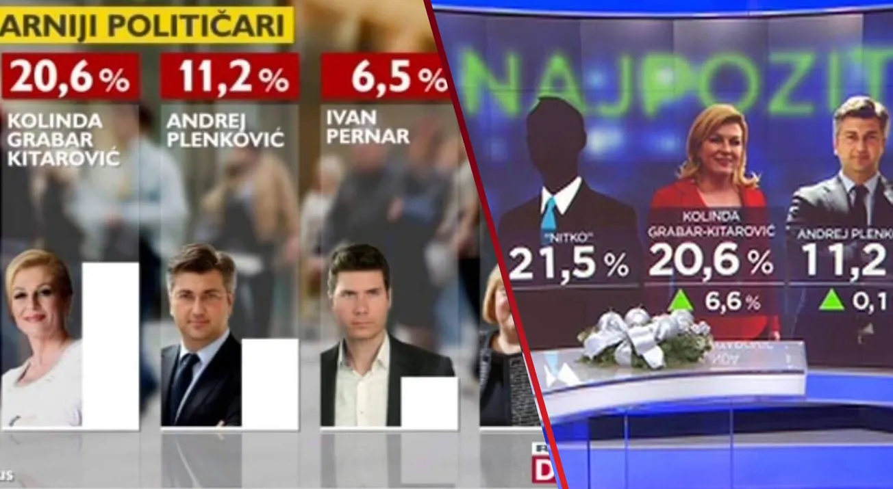 ZA NEPOVJEROVATI: HRT na bizaran način cenzurirao Pernara