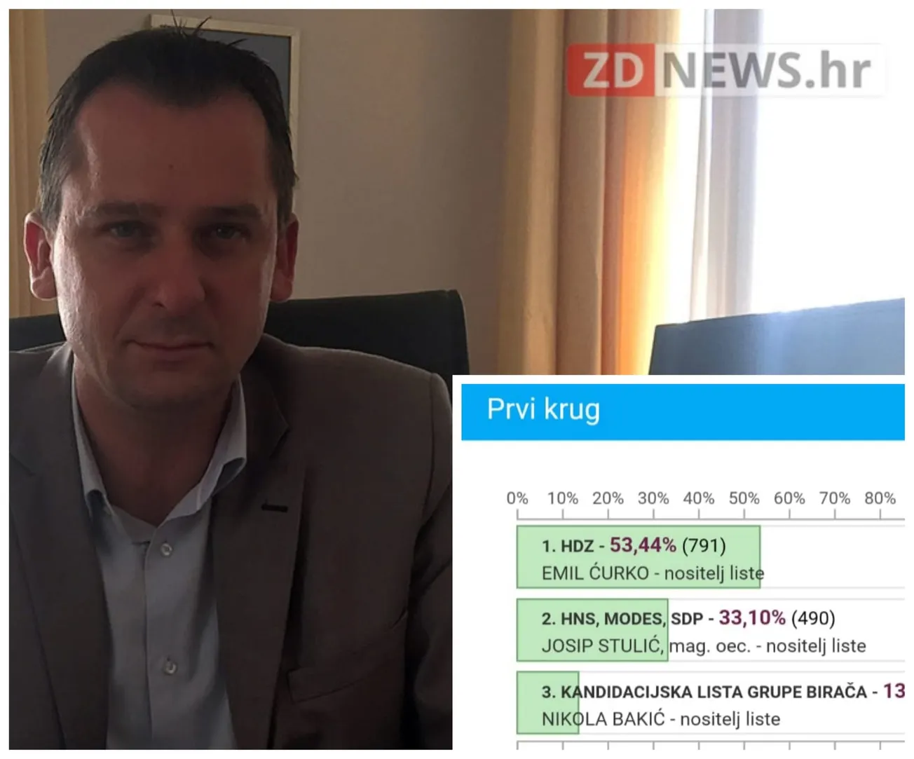 MODES-ovci nisu govorili istinu: Na lokalnim izborima 2017. koalirali su s SDP-om i HNS-om!