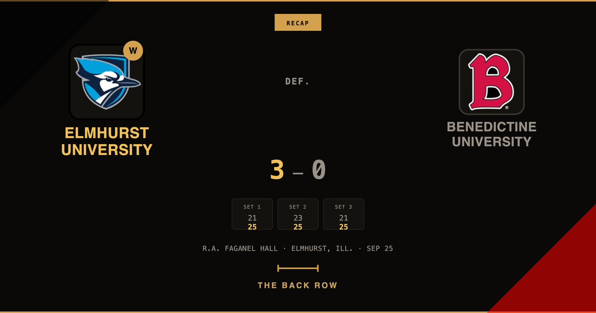 Elmhurst University tops Benedictine University, 3-0