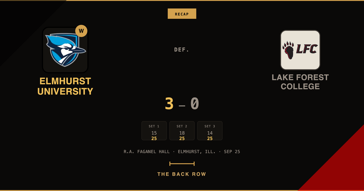 Elmhurst University tops Lake Forest College, 3-0