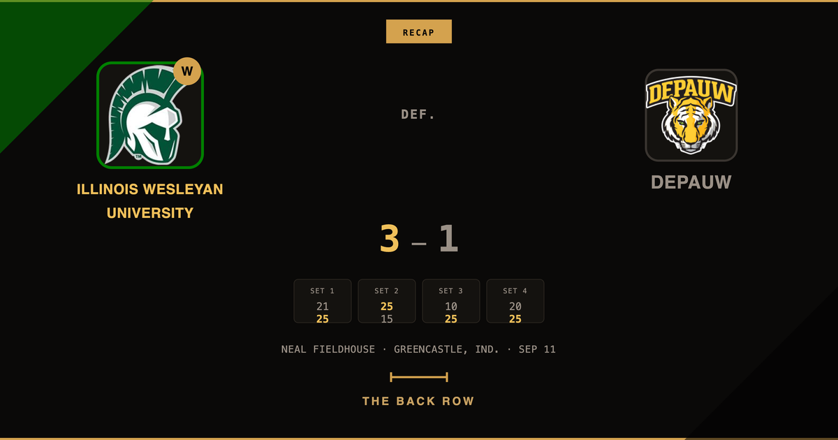 Illinois Wesleyan University tops DePauw, 3-1