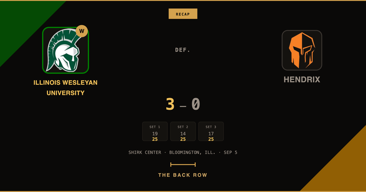 Illinois Wesleyan University tops Hendrix, 3-0